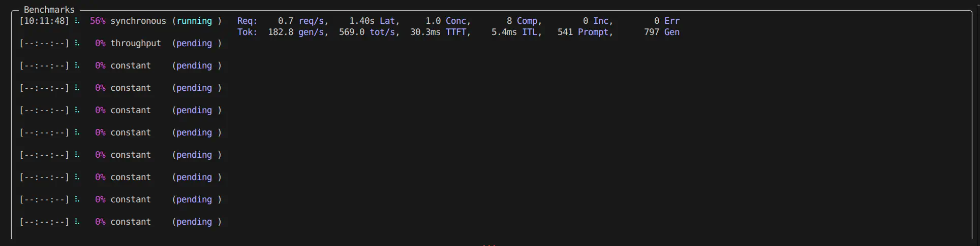 vLLM benchmark