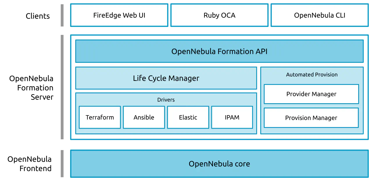 OneForm Architecture