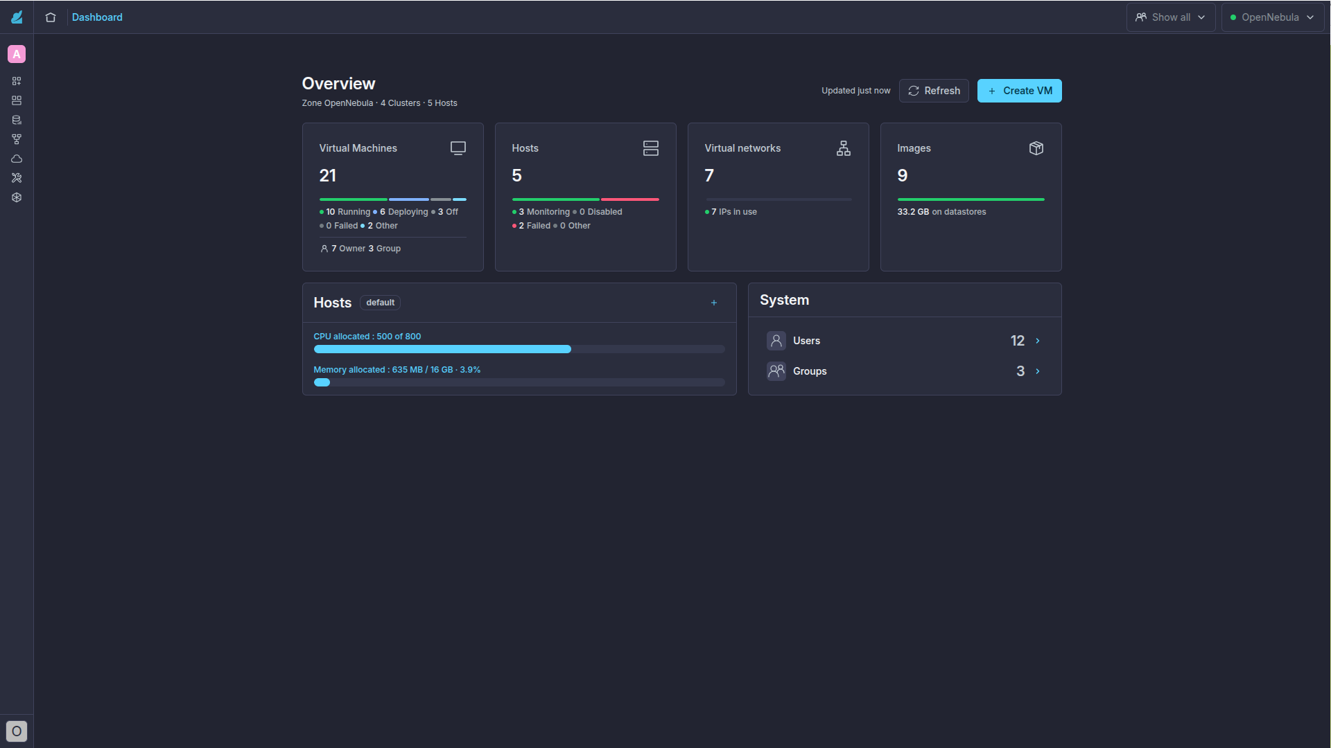 FireEdge Sunstone dashboard