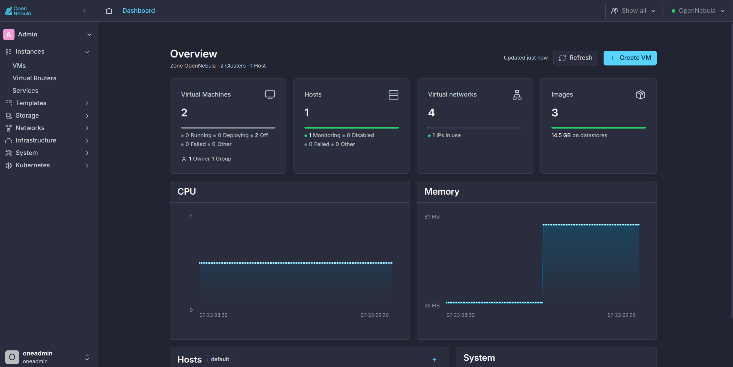Sunstone Dashboard