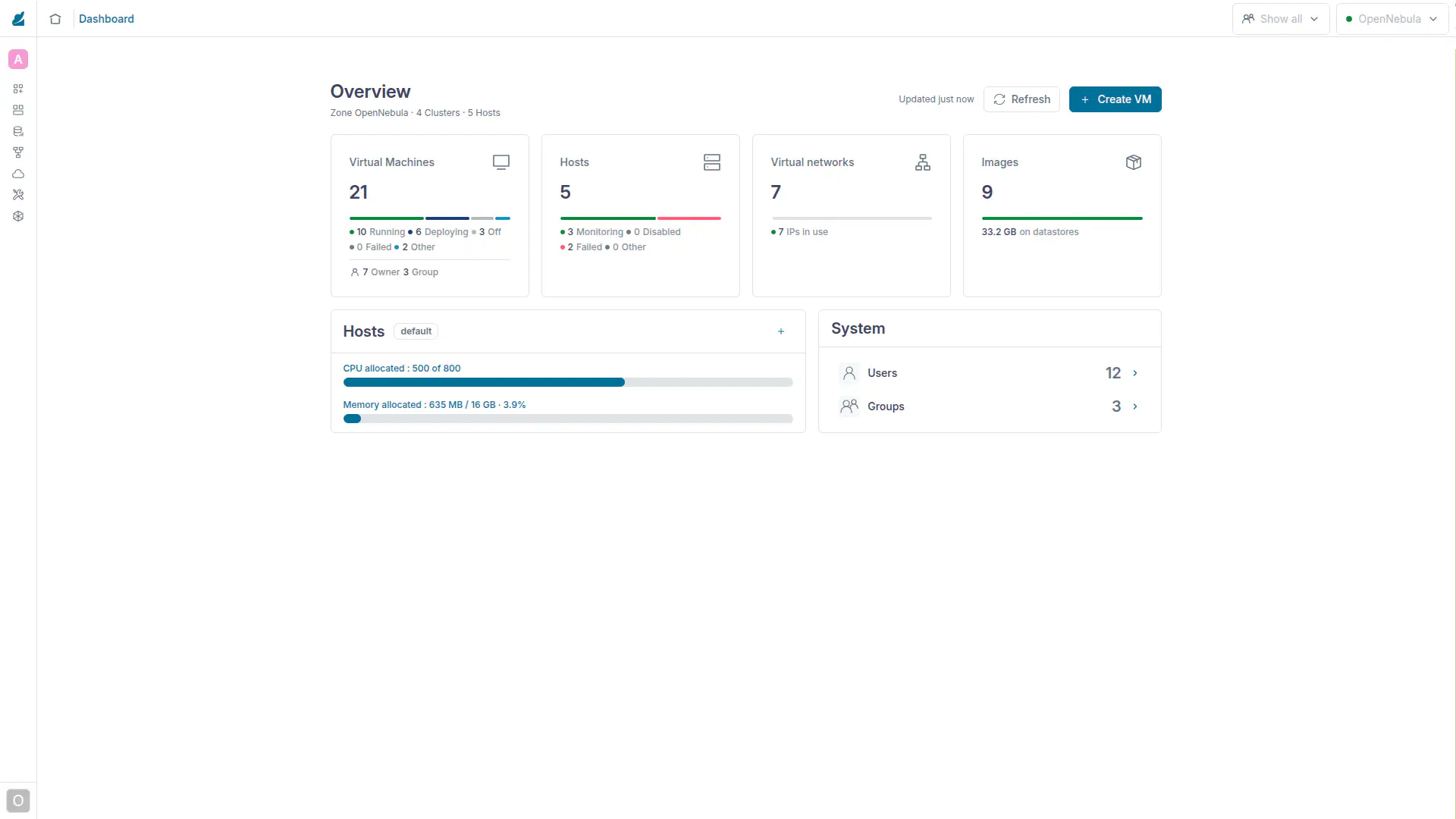 FireEdge Sunstone dashboard