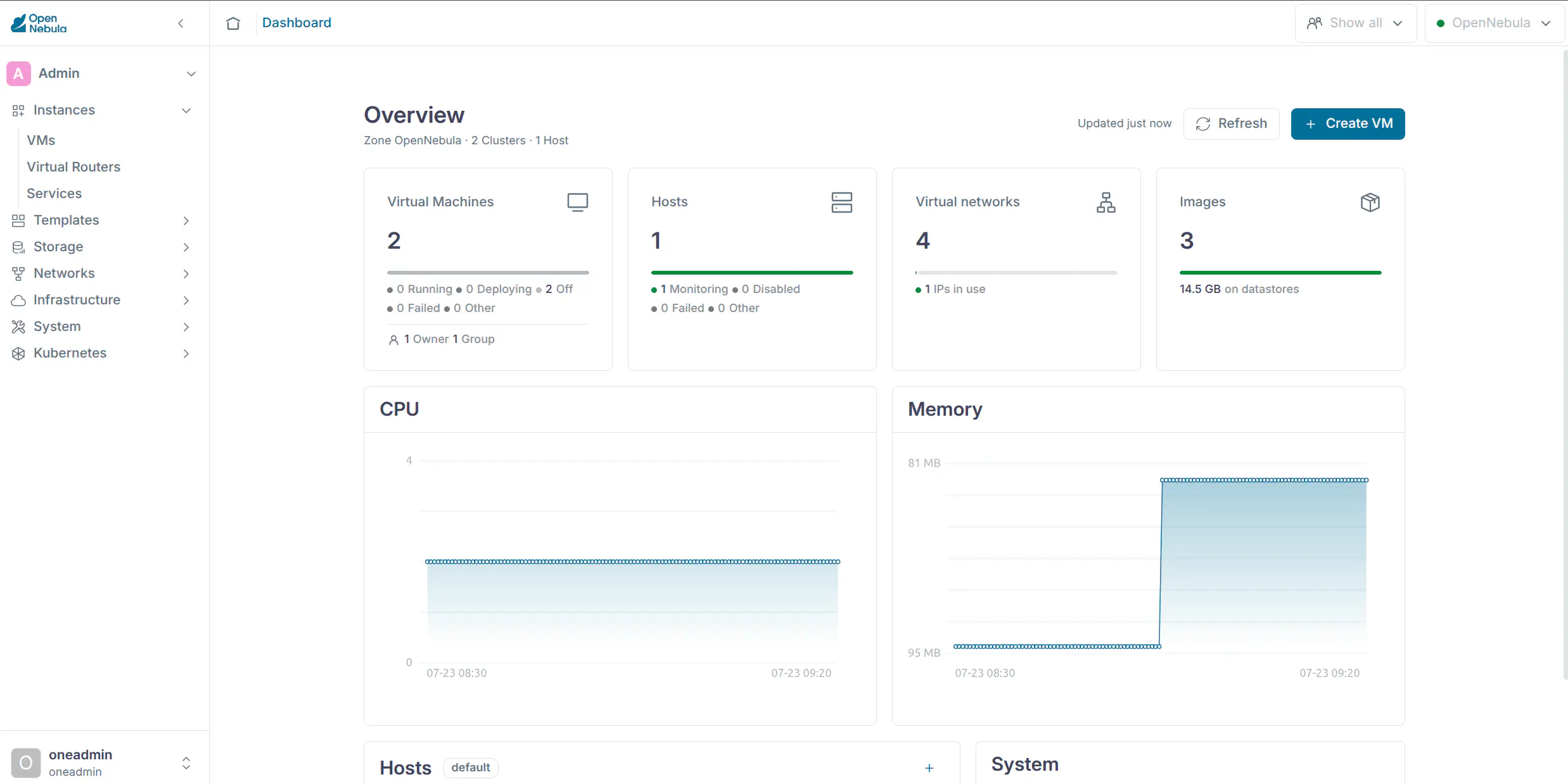 Sunstone Dashboard