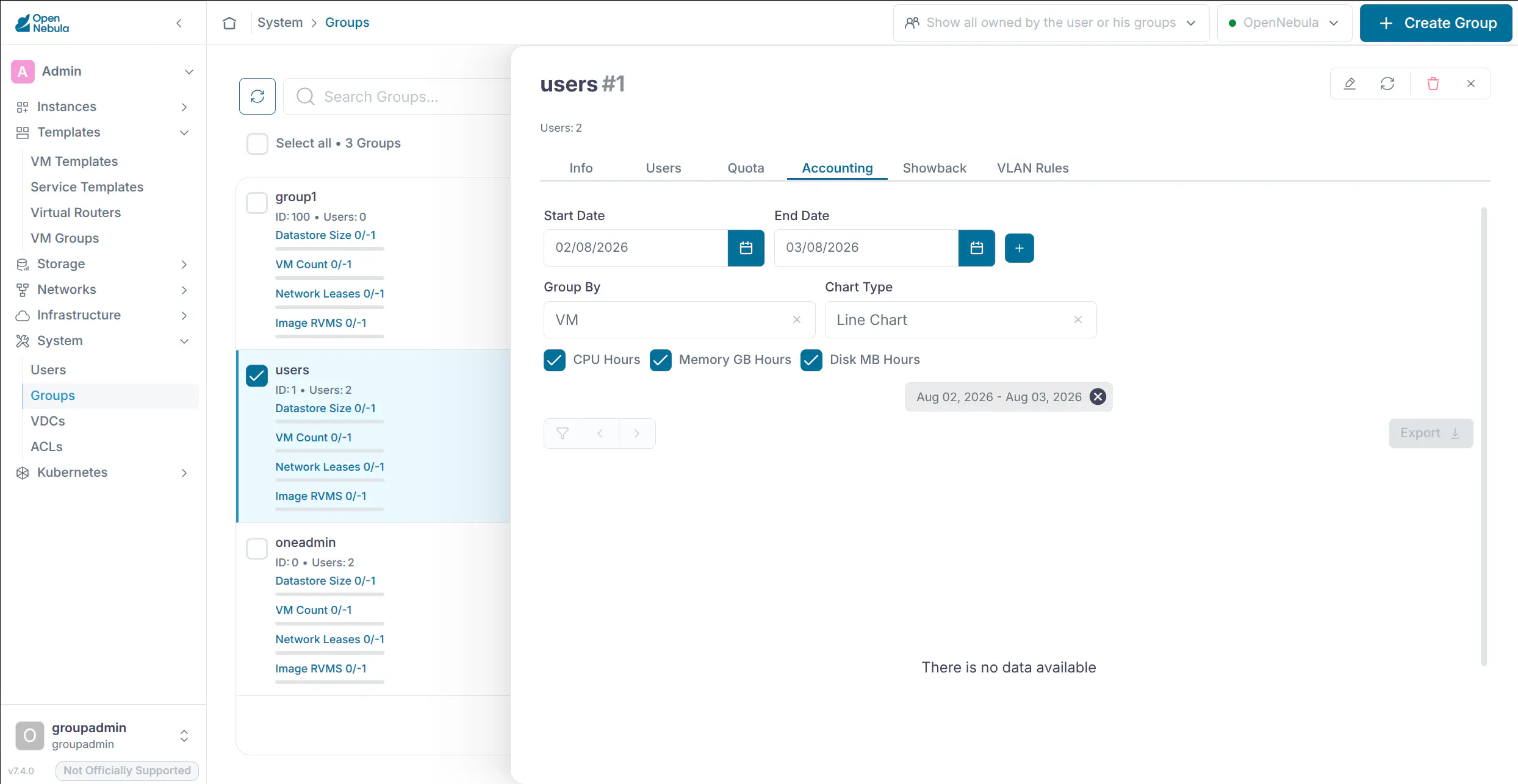 Group Admin View