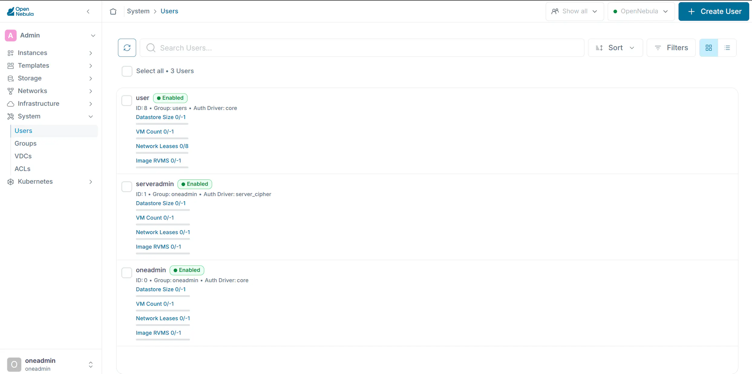 Group Admin View