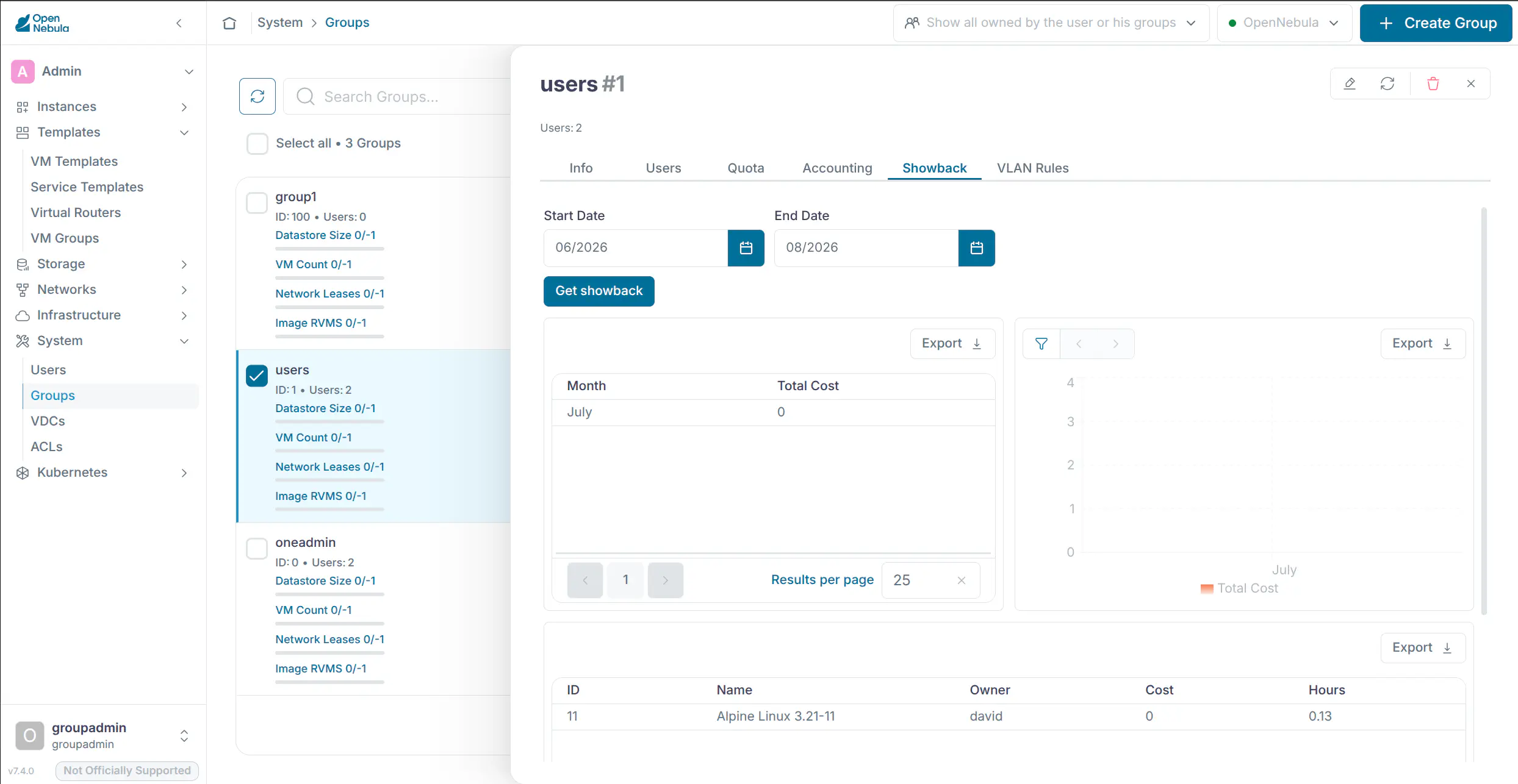 Group Admin View